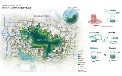 洪水风险缓解和水资源管理规划设计 | 张珈珩,武汉纺织大学